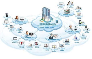 三甲智慧醫(yī)院弱電智能化系統(tǒng)工程設(shè)計方案解析