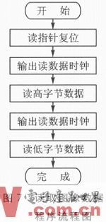 基于ARM與GPRS技術(shù)的家居實時安防系統(tǒng)設(shè)計與服務(wù)