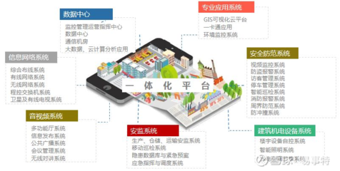 易事特服務肇慶百億級智慧園區 構筑堅不可摧的安全技術防線